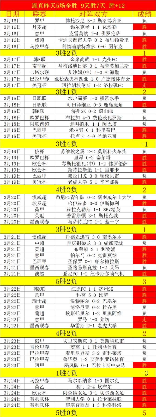 昨晚激战,净胜分,谁是真正的,北京单场官网,单场彩票,在线投注,数据分析,彩票服务