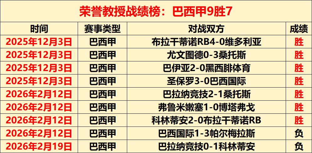 乌拉甲普罗,格雷索主场,战预测,北京单场官网,单场彩票,在线投注,数据分析,彩票服务