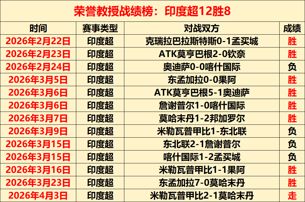 凯尔登半场,高效,投篮全中揽,北京单场官网,单场彩票,在线投注,数据分析,彩票服务
