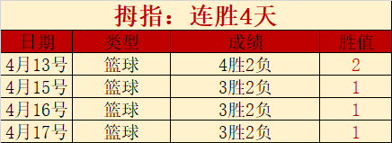 太阳,开拓者,赛程,北京单场官网,单场彩票,在线投注,数据分析,彩票服务