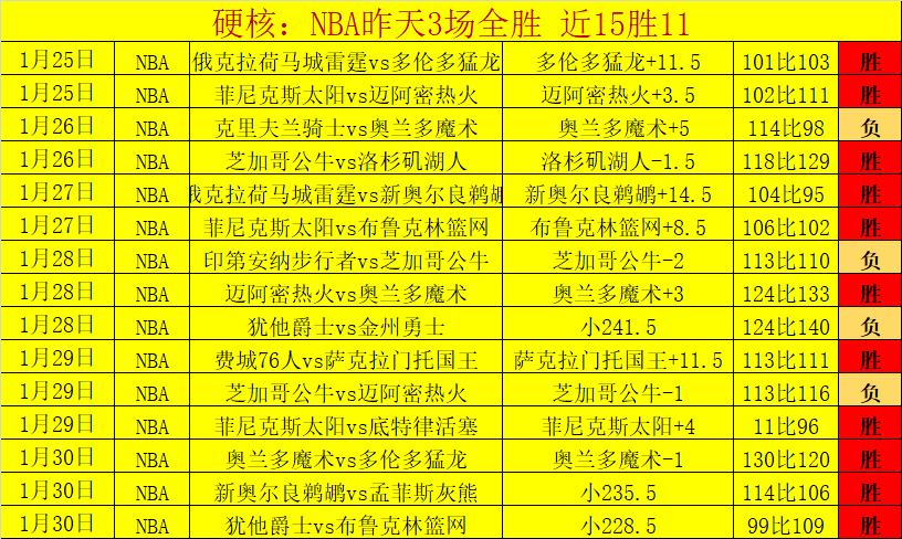 本菲卡欧冠,遭巴塞罗那,逆转,北京单场官网,单场彩票,在线投注,数据分析,彩票服务