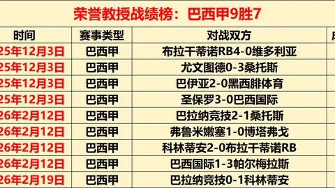 乌拉甲普罗格雷索主场战预测：专家推荐质合分析期号解读