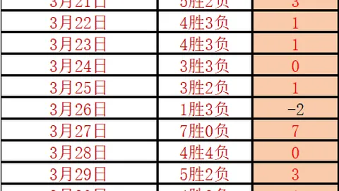 西班牙人对阵毕尔巴鄂竞技预热：寻求微调，西班牙人阵容可能延续不变！