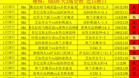 本菲卡欧冠遭巴塞罗那逆转 4-5败北